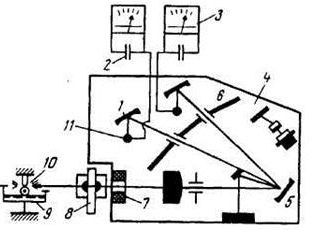 strel1